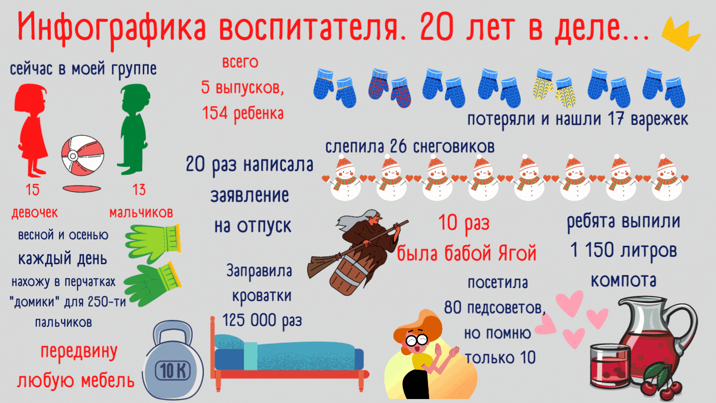 Инфографика воспитателя (2).gif