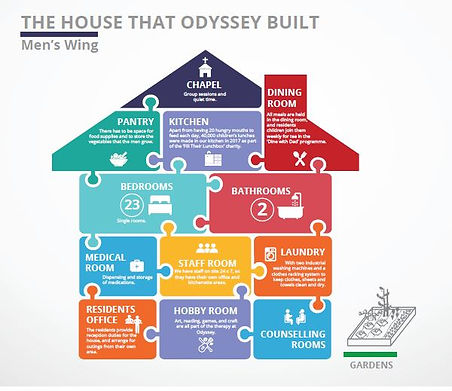 House Infographic.JPG