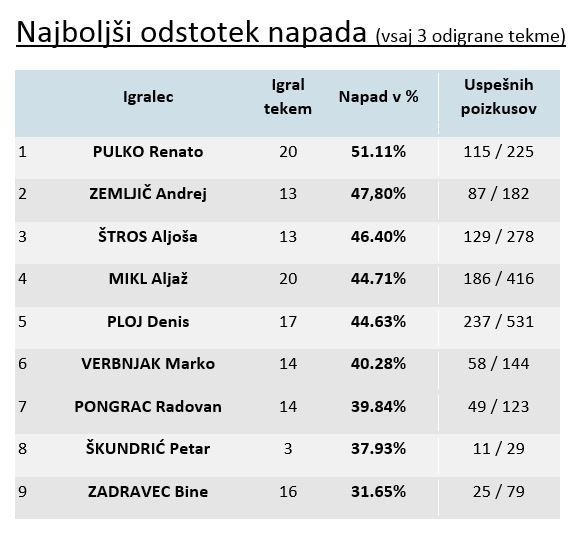 Najboljši_odstotek_napada.JPG