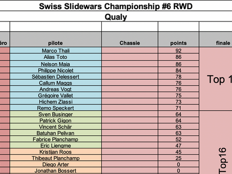 Blog_1 26.10.2020 Swiss Slidewars Championship Final 