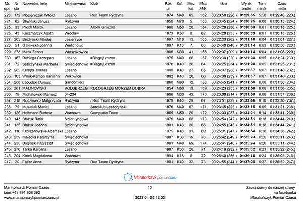 37 Bieg Sokoła - 15km open szczegółowo-10.jpg