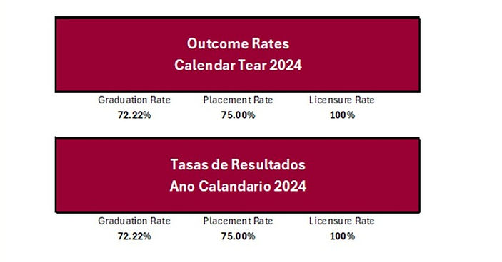 Outcomes Rates.jpg