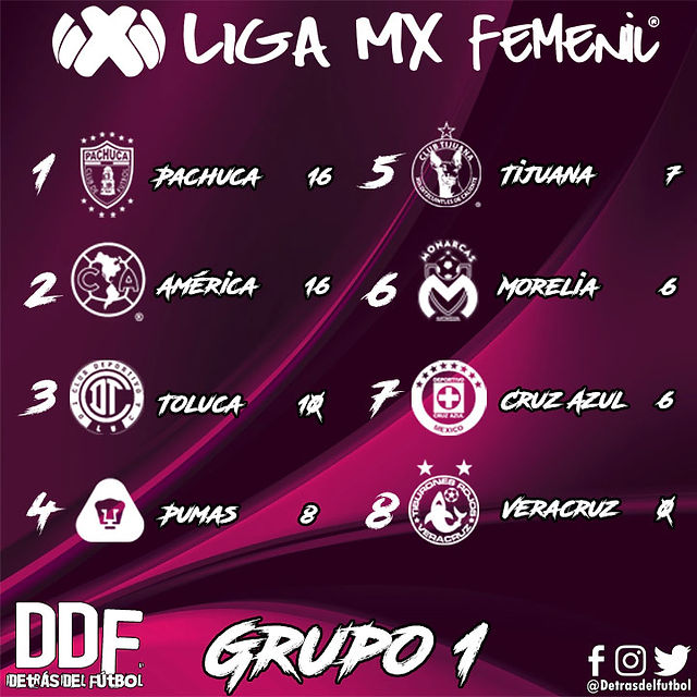 Grupo 1