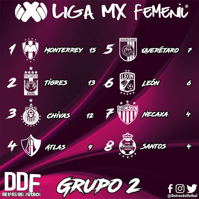 Grupo 2