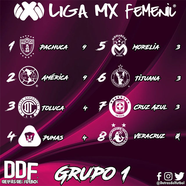 Grupo 1