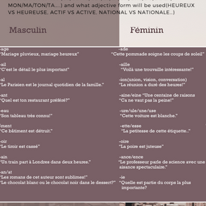 Le genre(Masculin et Féminin)