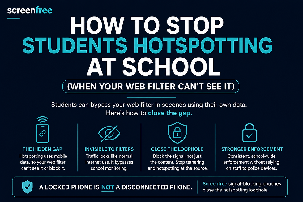 screenfree graphic showing how schools can stop student hotspotting and prevent mobile data bypass that school web filters cannot detect.