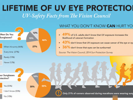 July is UV safety month