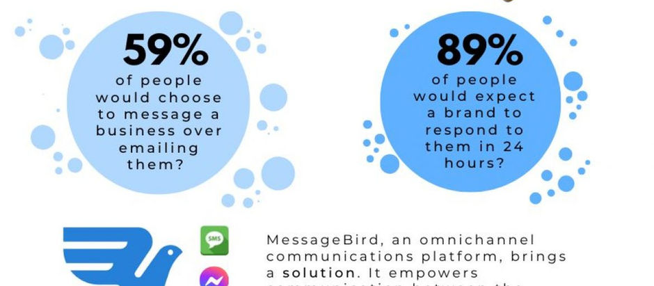 MessageBird Blog post for AIQ website