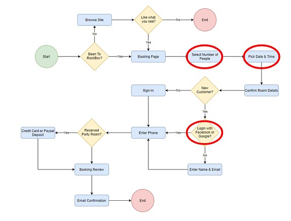 Rock Box User Flow.png