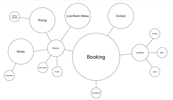2020-02-09_P2_Concept_Map_02.png