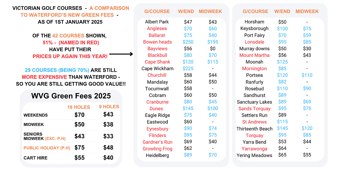 Green Fees 2025 - updated.png