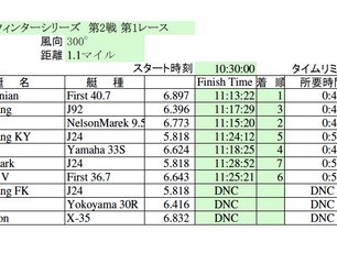 ウィンターレース優勝はパラフレ二アン