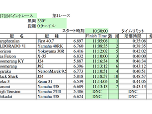 LMYCポイントレース第7戦の結果