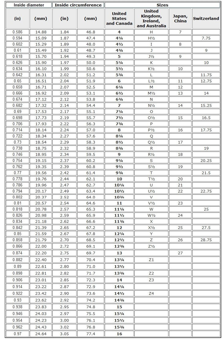 Silver Size Conversion Chart