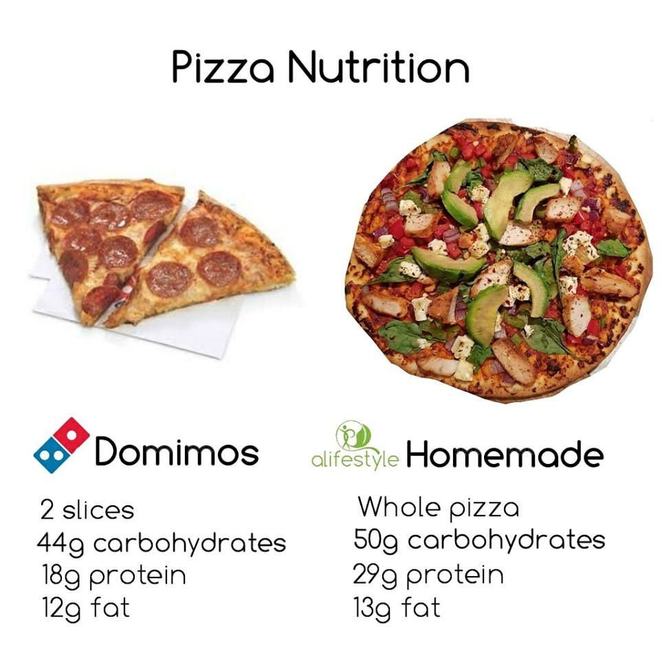 Dominos Pizza vs. Homemade