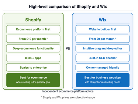 Shopify vs Wix platform comparison — Venice Digital UK