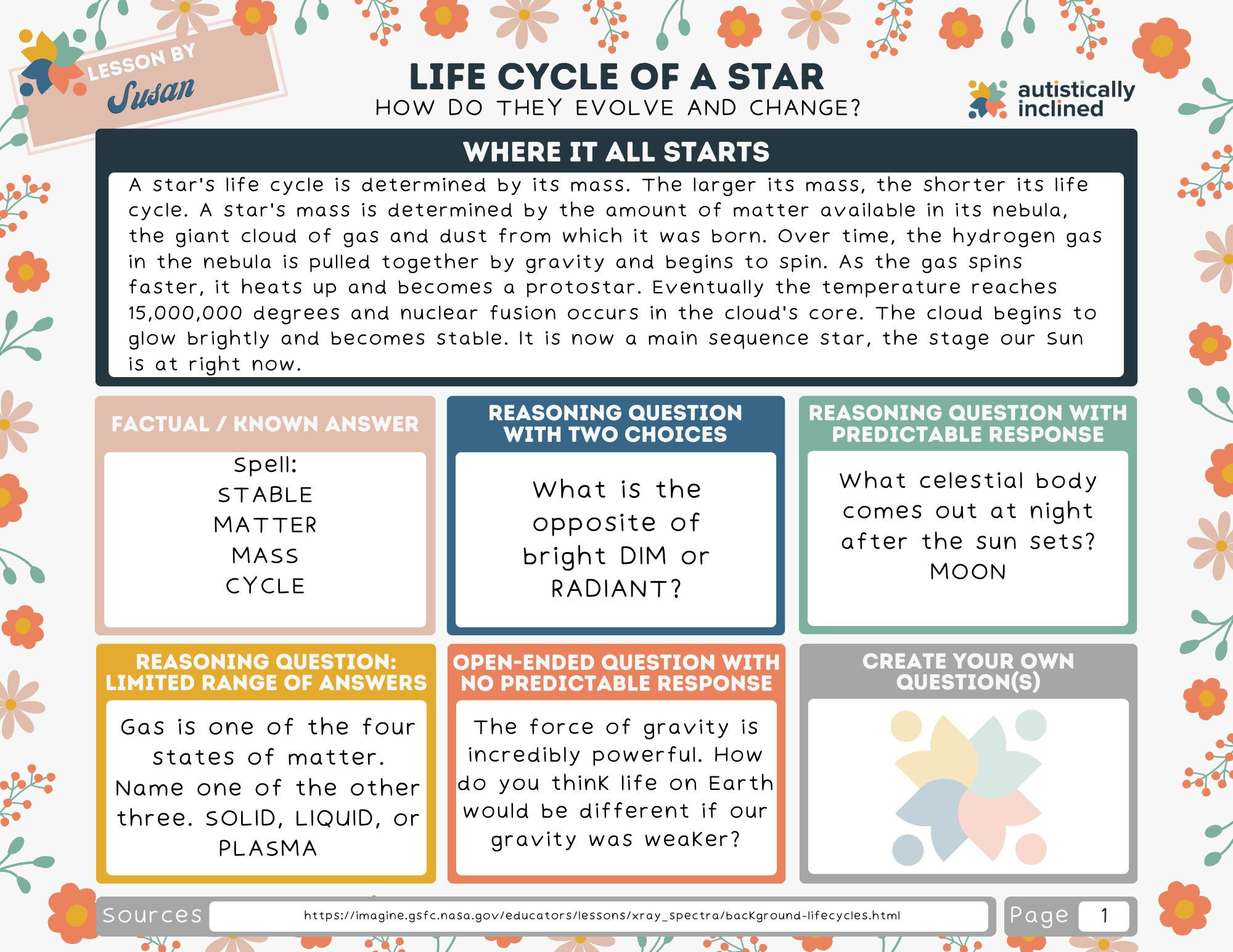 Life Cycle Of A Star