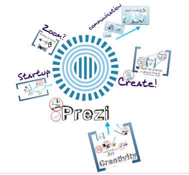 PREZI