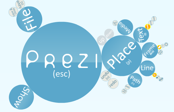 PREZI