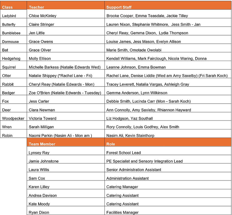 Staffing November 2025.jpg