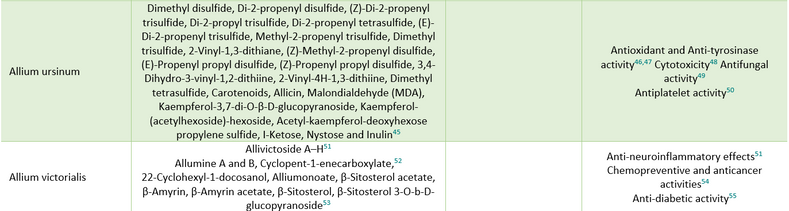 Components 3