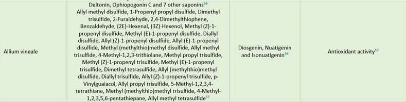 Components 4