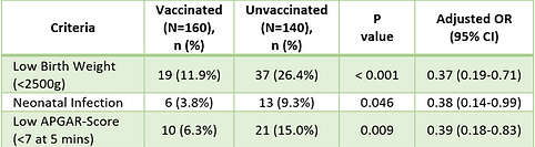 Neonatal health outcomes at birth