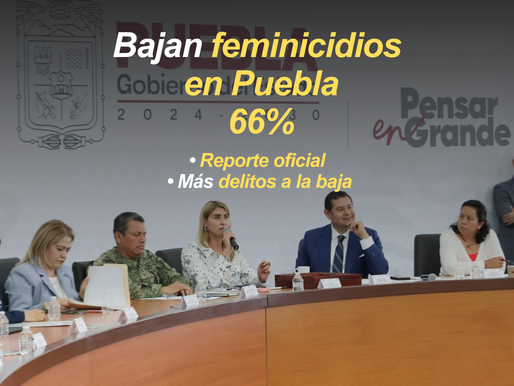 Feminicidio cae 66.6% en Puebla; gobierno estatal defiende resultados