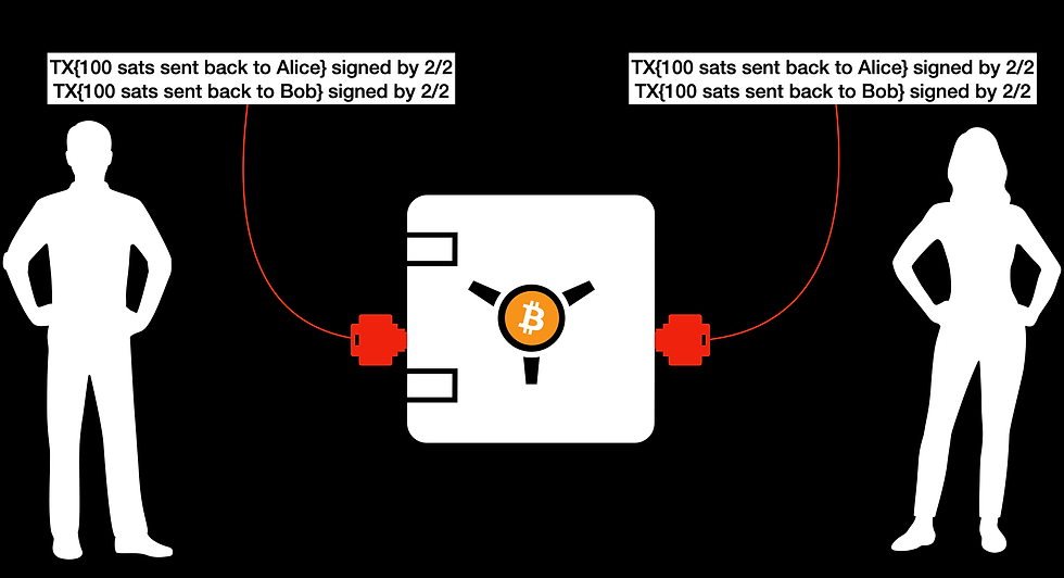 The Bitcoin Dive - Slides.053.png