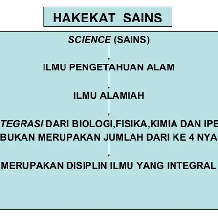 Pertemuan Pertama MIpa Kelas X senin 26 juli 2021