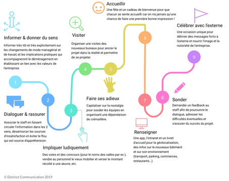 Réussir son déménagement d'un point de vue humain