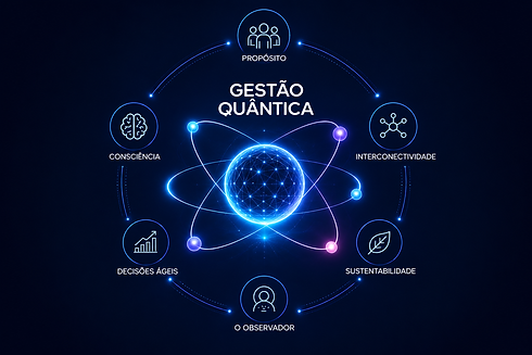 gestao quantica.png