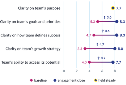 case. team impact graph.png