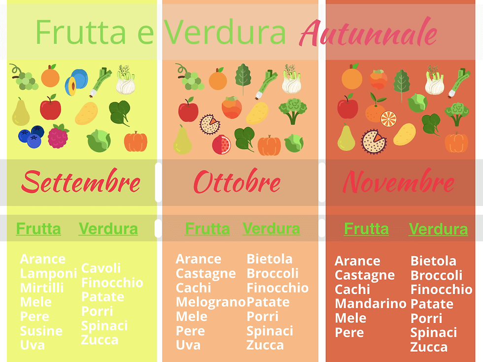 Non solo zucca