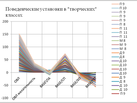 Дети с девиантным поведением