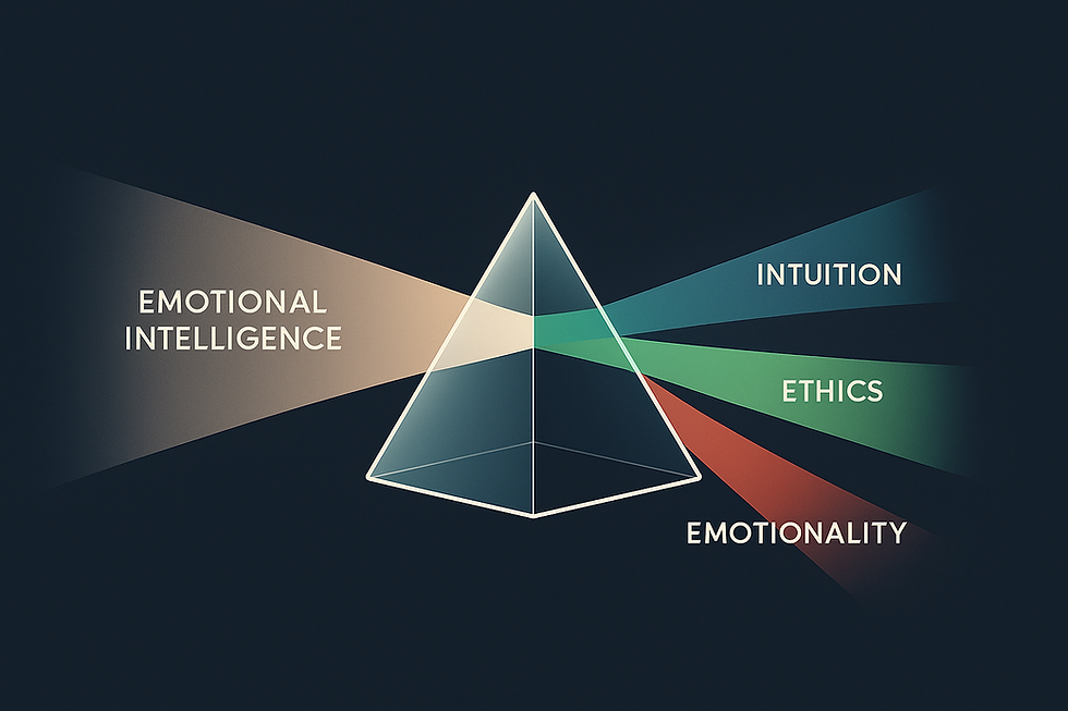Beyond 'Emotional Intelligence': A Neuroscientific Case for Distinguishing Intuition, Ethics, and Emotion