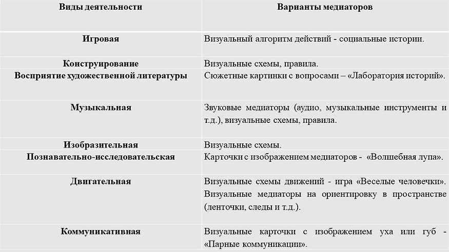 прект визуальное расписание.jpg