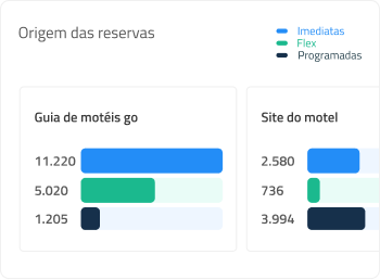 origem das reservas.png