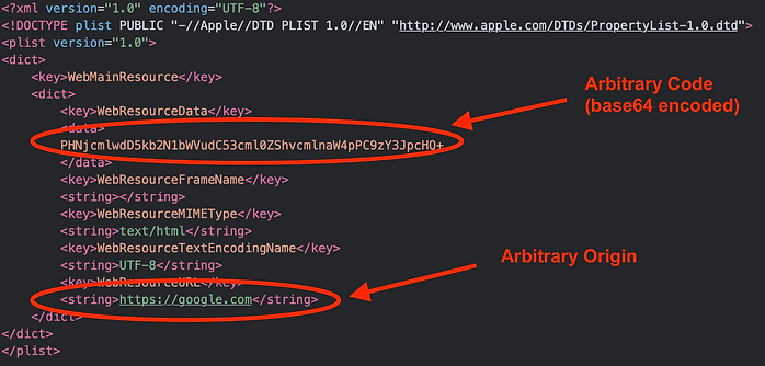 Apple Webarchive File Format