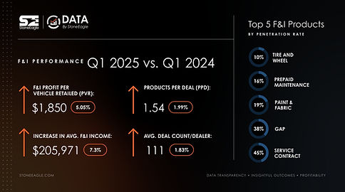 Updated 5.15.25_Q1 SE DATA QoQ STATS Chart Redesigned.jpg