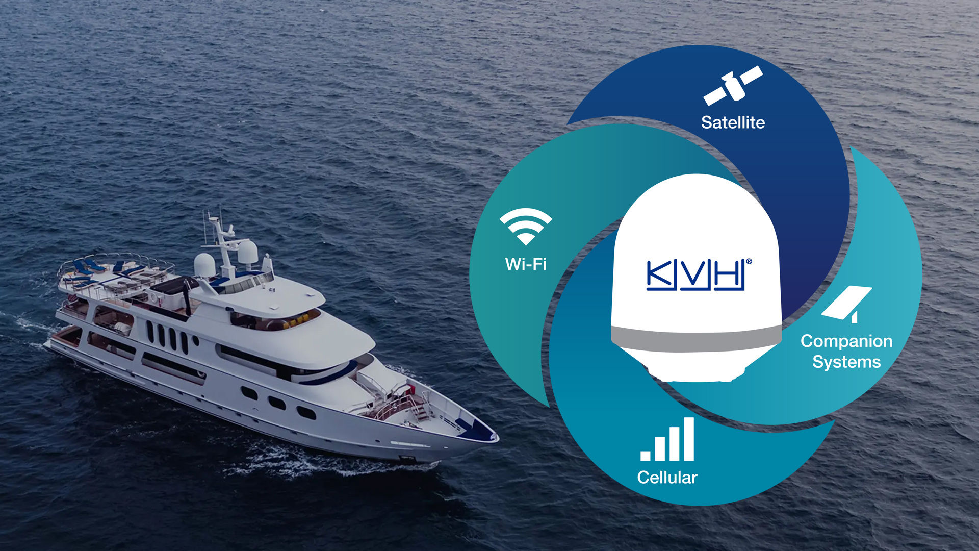 KVH product installation