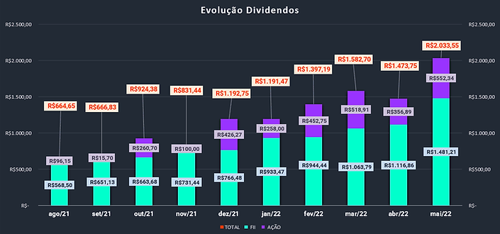Evolução Dividendos.png