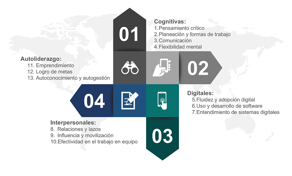 DELTA Nuevas habilidades