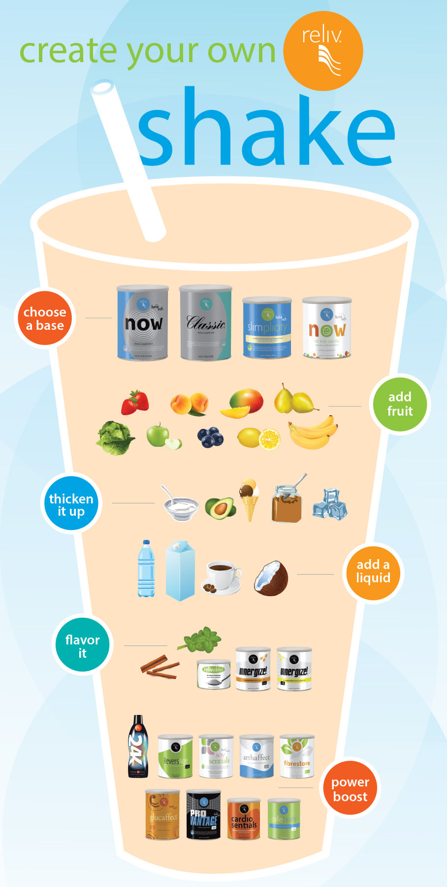 SHAKE INFOGRAPHIC
