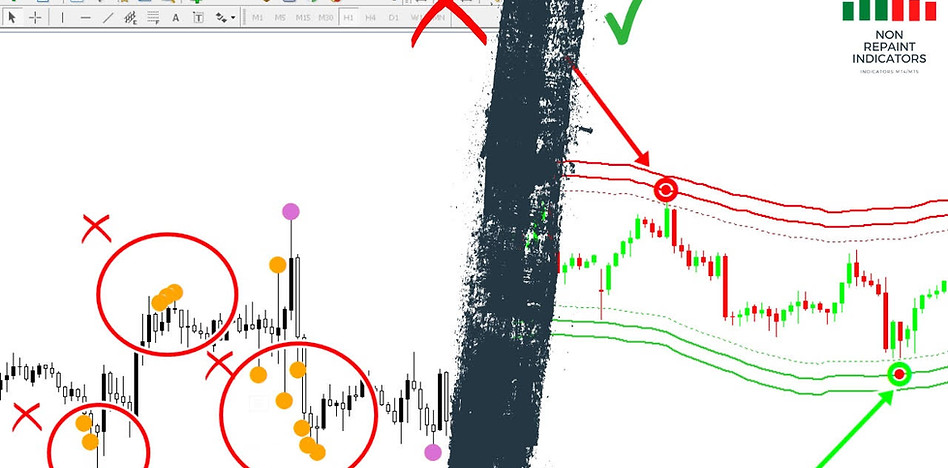 Non repaint indicator download