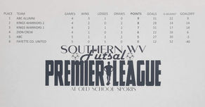 Southern WV Futsal Premier League 2022 Standings (as of Mar. 5th)