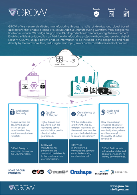 GROW enabling secure Additive Manufacturing