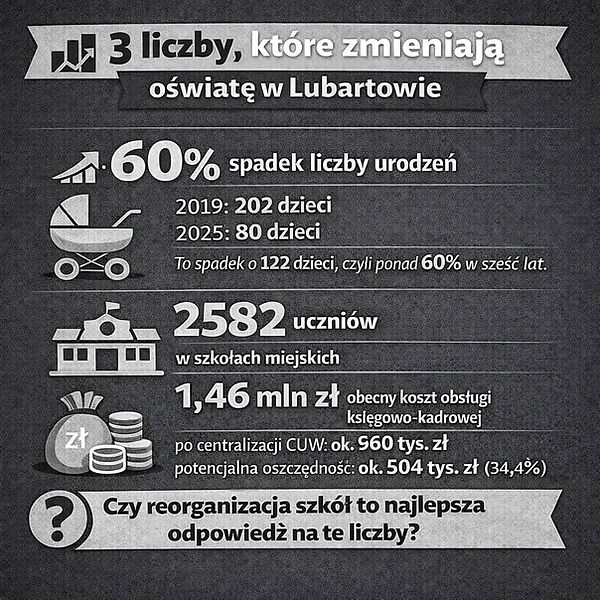 oświata_lubartó.jpg