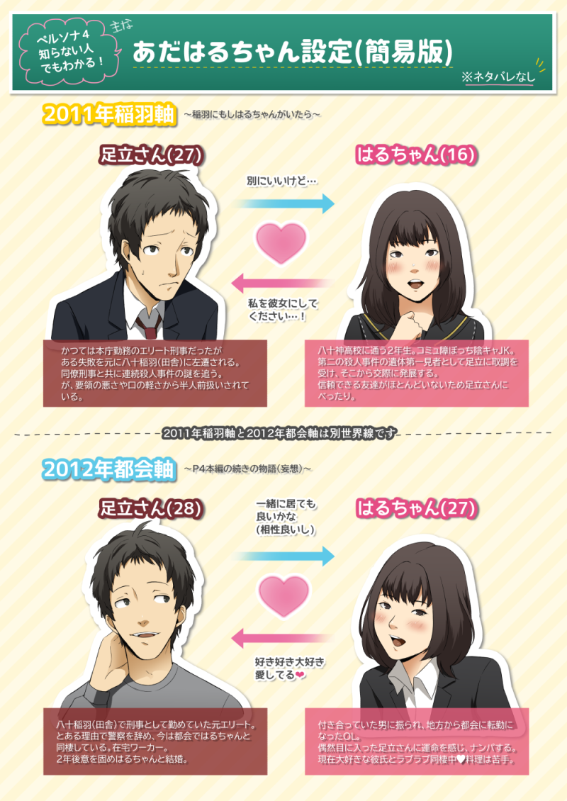 あだはる設定